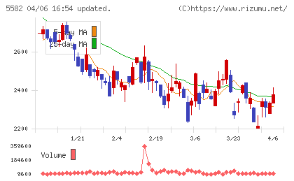 グリッドチャート