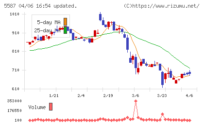 インバウンドプラットフォームチャート