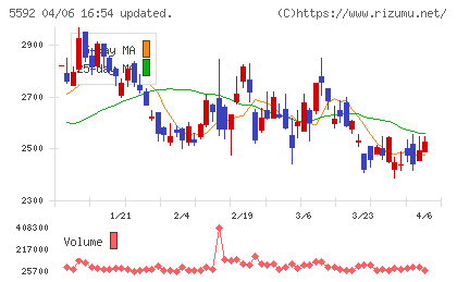 くすりの窓口チャート
