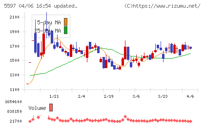 ブルーイノベーションチャート