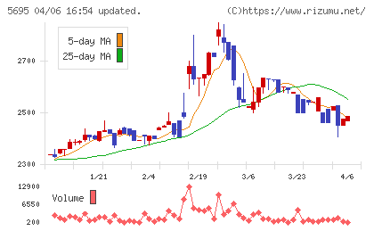 パウダーテックチャート