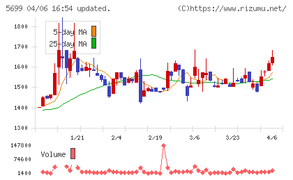 イボキンチャート