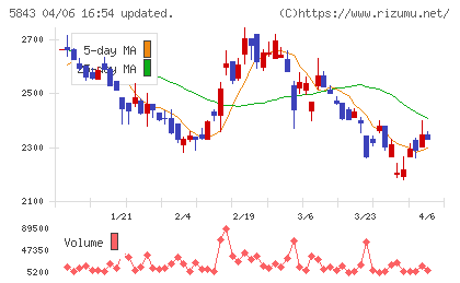 ニッポンインシュアチャート