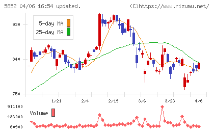 アーレスティチャート