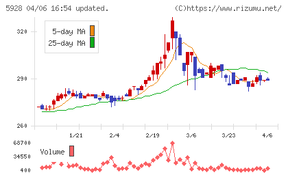 アルメタックスチャート