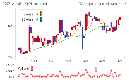 協立エアテックチャート