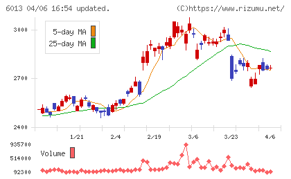 タクマチャート