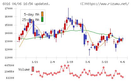 ジャパンエンジンコーポレーションチャート
