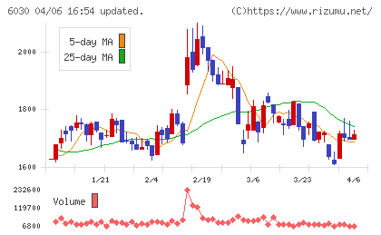 アドベンチャーチャート