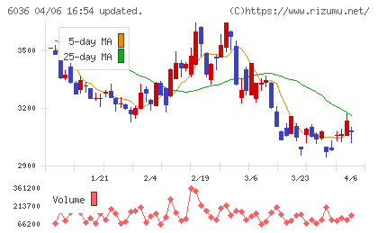 ＫｅｅＰｅｒ技研チャート