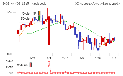 イードチャート