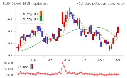 日本動物高度医療センターチャート