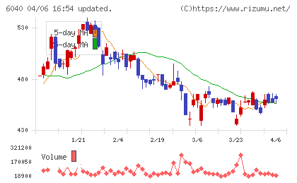 日本スキー場開発チャート