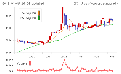 ニッキチャート