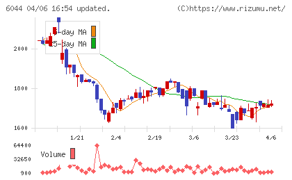 三機サービスチャート