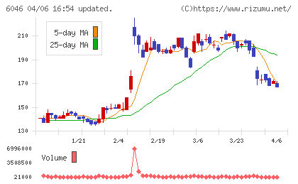 リンクバルチャート