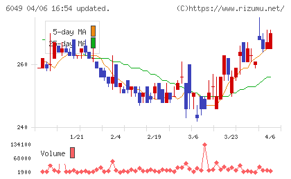 イトクロチャート