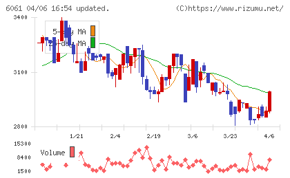 ユニバーサル園芸社チャート