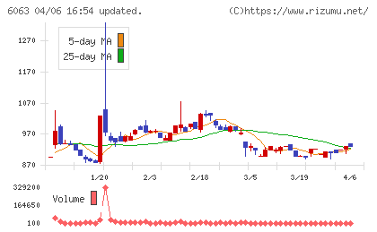 日本エマージェンシーアシスタンスチャート