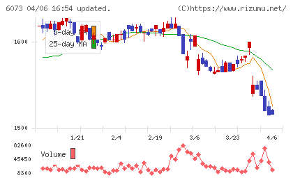 アサンテチャート
