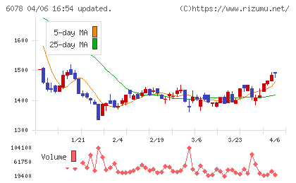 バリューＨＲチャート
