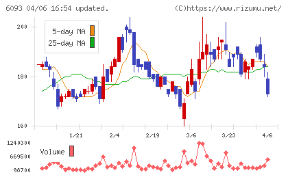 エスクロー・エージェント・ジャパンチャート
