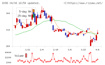 レアジョブチャート