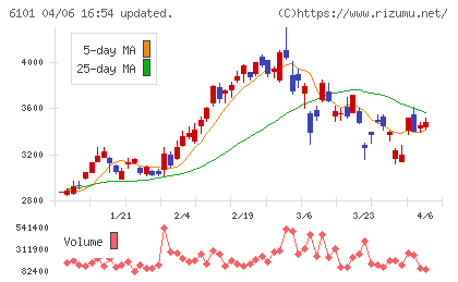 ツガミチャート