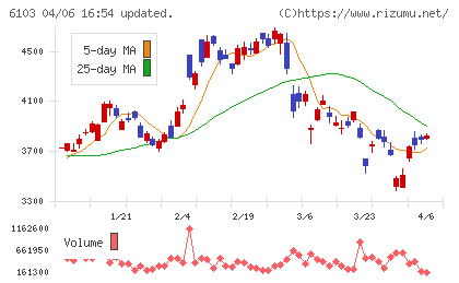 オークマチャート