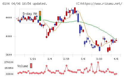 芝浦機械チャート