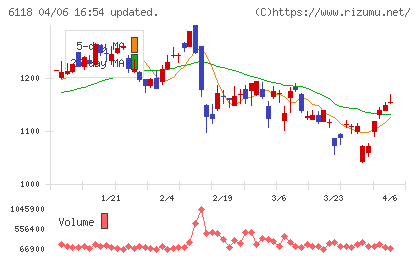 アイダエンジニアリングチャート