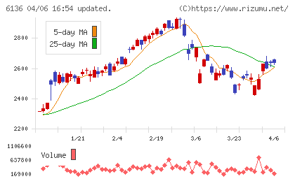 ＯＳＧチャート