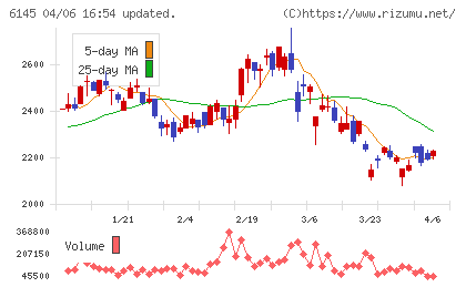 ＮＩＴＴＯＫＵチャート