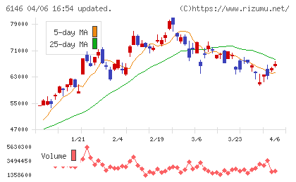 ディスコチャート