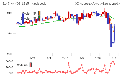 ヤマザキチャート