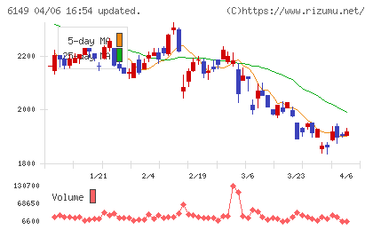 小田原エンジニアリングチャート