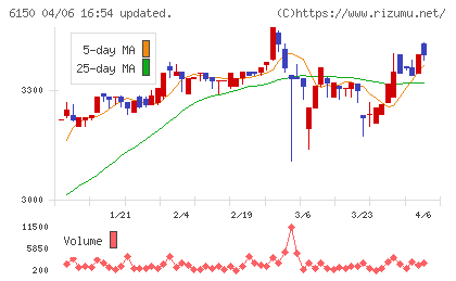 タケダ機械チャート