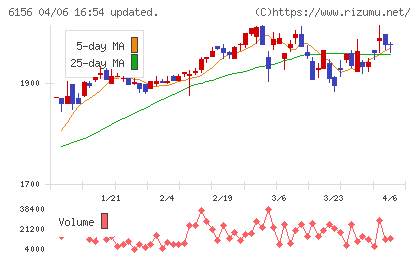エーワン精密チャート