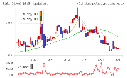 エスティックチャート