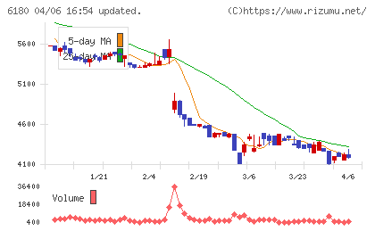 ＧＭＯメディアチャート
