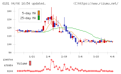 タメニーチャート