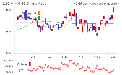 ベルシステム２４ホールディングスチャート