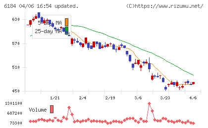 鎌倉新書チャート