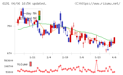 エアトリチャート