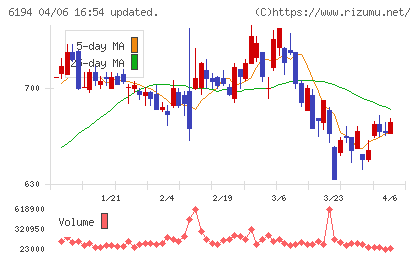 アトラエチャート