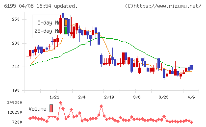 ホープチャート