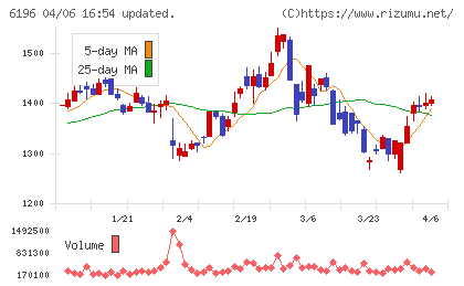 ストライクチャート