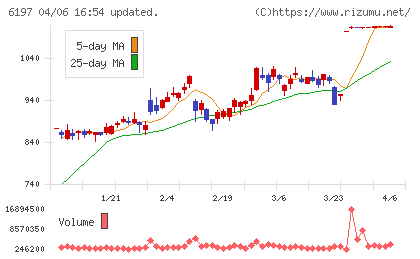 ソラストチャート