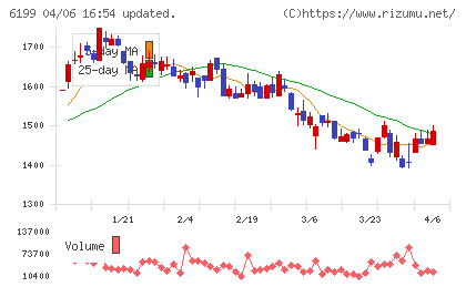 セラクチャート