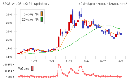 石川製作所チャート